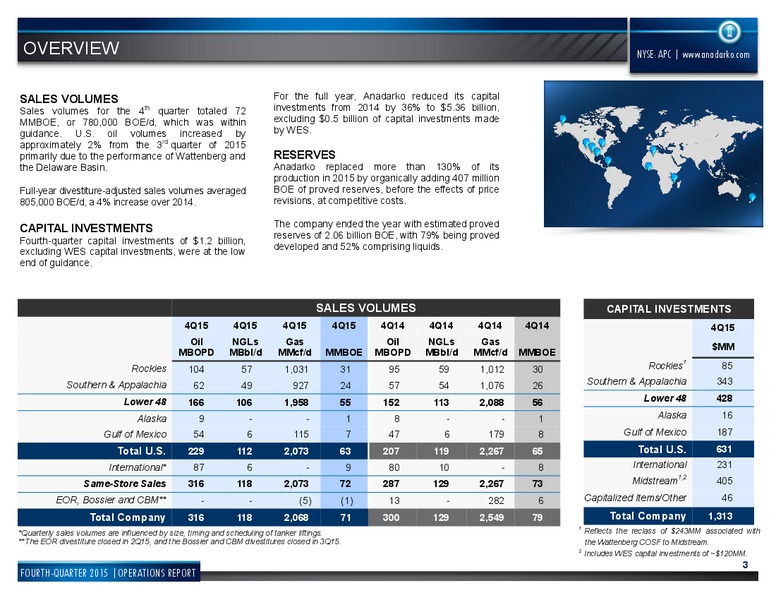 Q4 2015 Results – Anadarko Petroleum Corp – slide 2