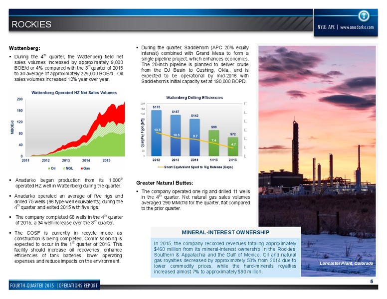 Q4 2015 Results – Anadarko Petroleum Corp – slide 4