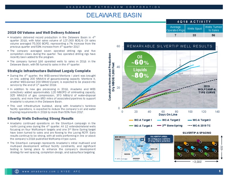 Q4 2018 Earnings Presentation – Anadarko Petroleum Corp – slide 5