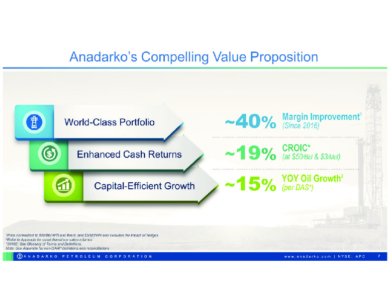 2018 Capital Program – Anadarko Petroleum Corp – slide 6