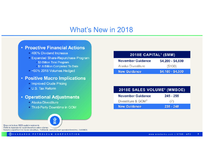 2018 Capital Program – Anadarko Petroleum Corp – slide 8