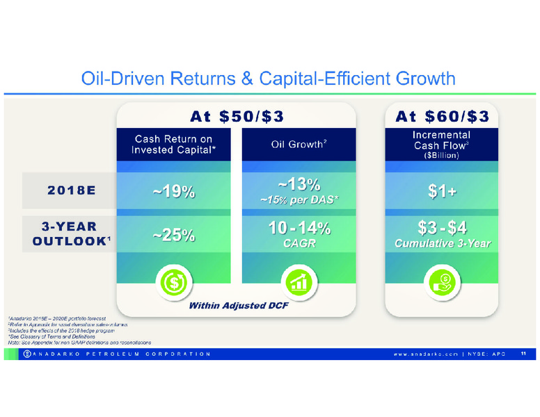 2018 Capital Program – Anadarko Petroleum Corp – slide 10
