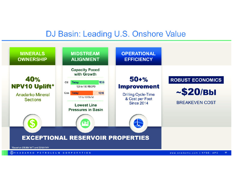 2018 Capital Program – Anadarko Petroleum Corp – slide 16