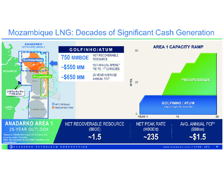 2018 Capital Program – Anadarko Petroleum Corp – slide 26