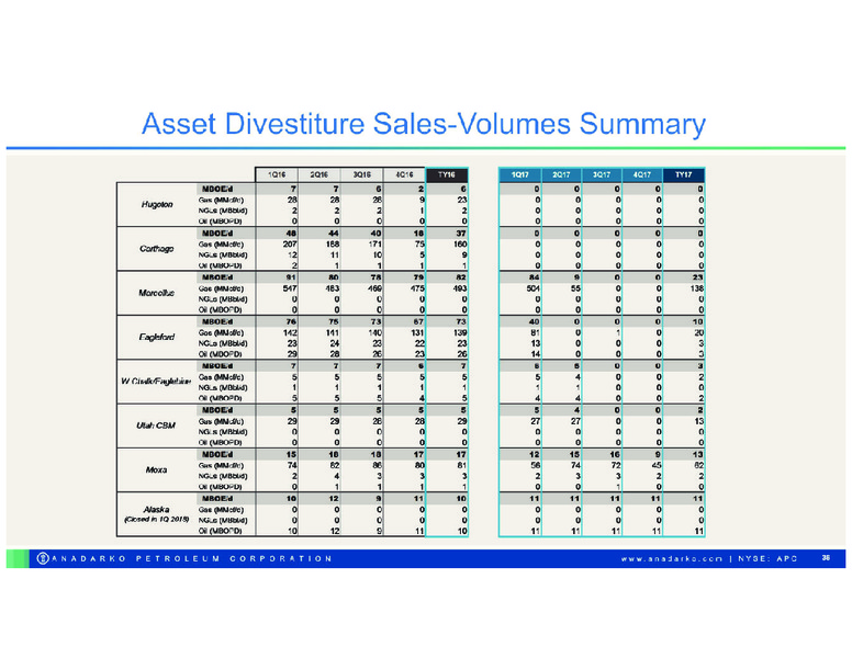 2018 Capital Program – Anadarko Petroleum Corp – slide 33