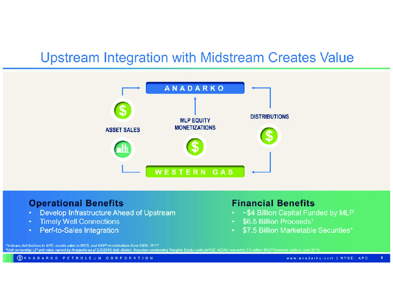 Credit Suisse 23rd Annual Energy Summit – Anadarko Petroleum Corp – slide 5