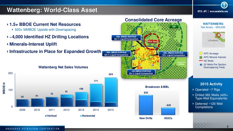 Credit Suisse 21st Annual Energy Summit – Anadarko Petroleum Corp – slide 5