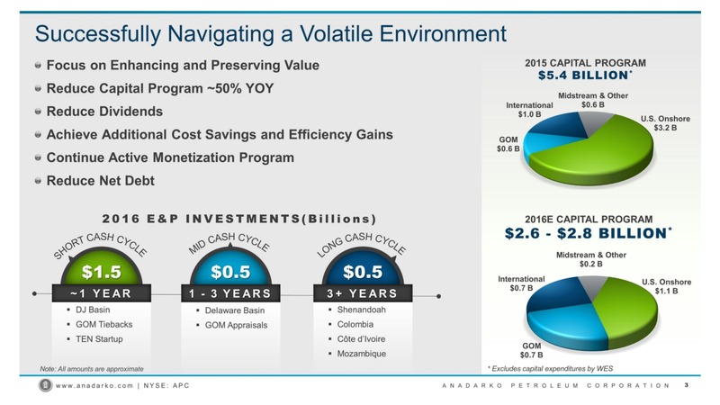 February 2016 Investor Presentation – Anadarko Petroleum Corp – slide 2