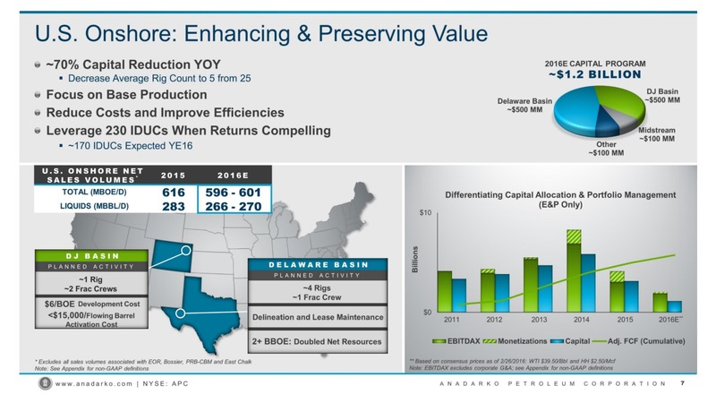 February 2016 Investor Presentation – Anadarko Petroleum Corp – slide 6