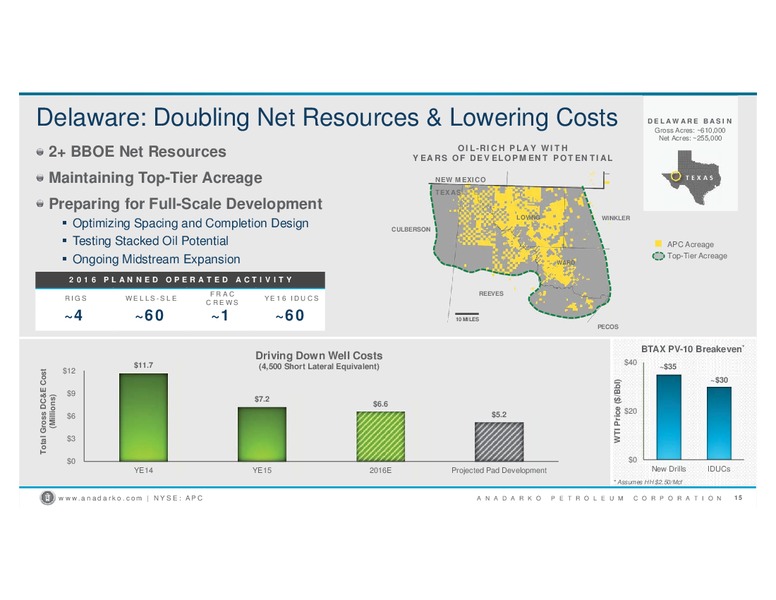 February 2016 Investor Presentation – Anadarko Petroleum Corp – slide 4