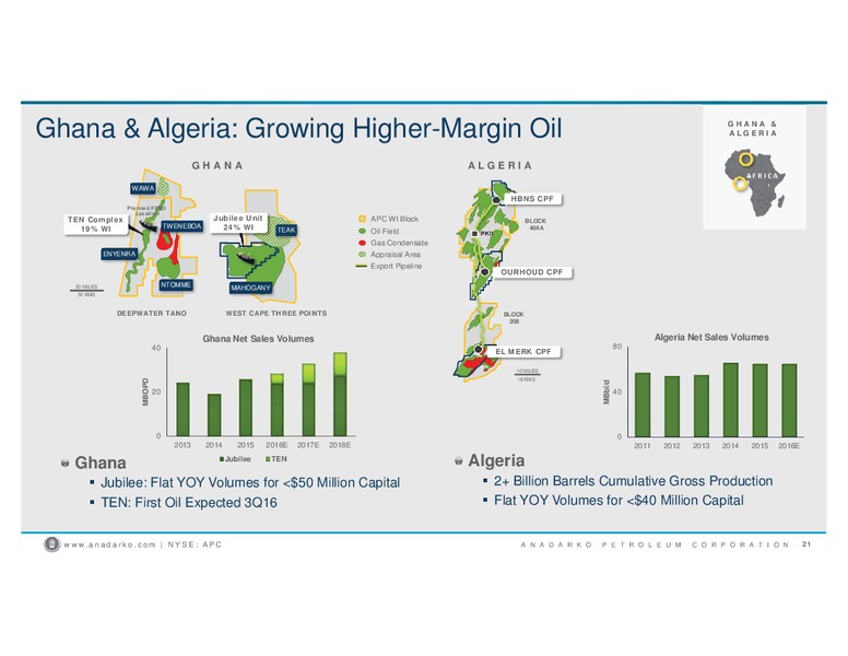 February 2016 Investor Presentation – Anadarko Petroleum Corp – slide 10