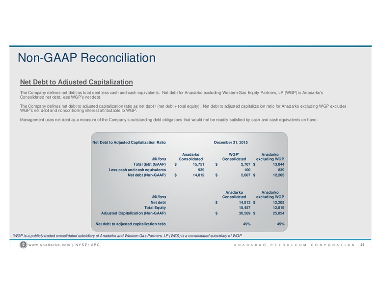 February 2016 Investor Presentation – Anadarko Petroleum Corp – slide 16