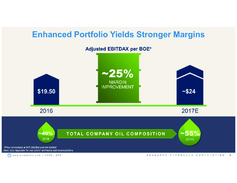 March 2017 Investor Presentation – Anadarko Petroleum Corp – slide 7