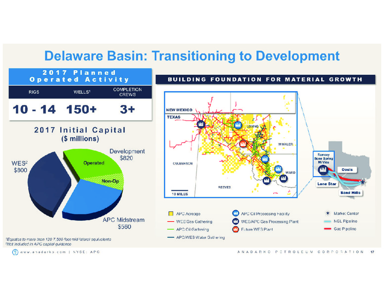 March 2017 Investor Presentation – Anadarko Petroleum Corp – slide 16