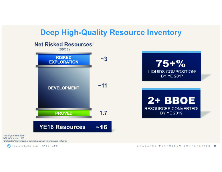 March 2017 Investor Presentation – Anadarko Petroleum Corp – slide 22