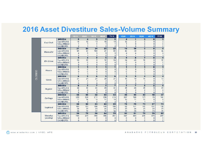 March 2017 Investor Presentation – Anadarko Petroleum Corp – slide 27