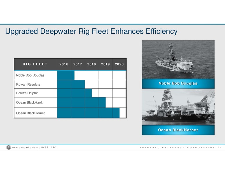 Scotia Howard Weil Energy Appendix – Anadarko Petroleum Corp – slide 7