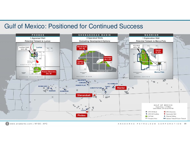 Scotia Howard Weil Energy Appendix – Anadarko Petroleum Corp – slide 9