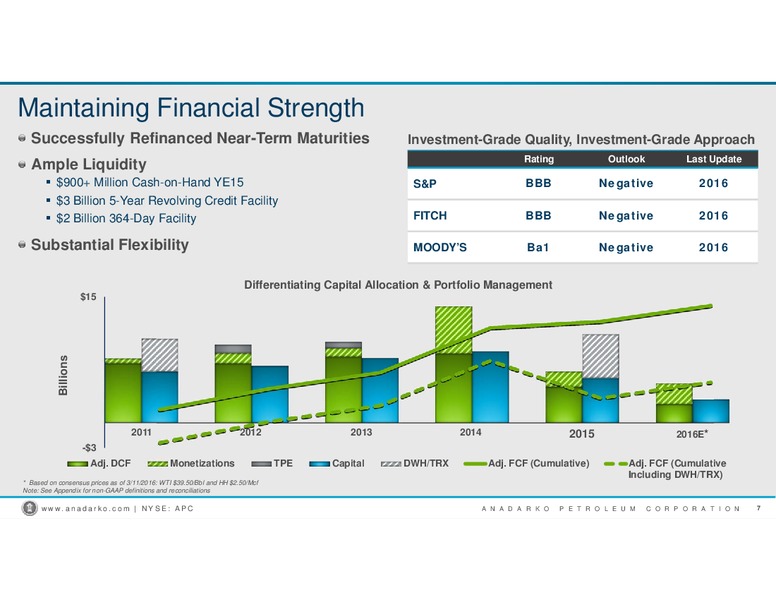 Scotia Howard Weil Energy Corporation – Anadarko Petroleum Corp – slide 5