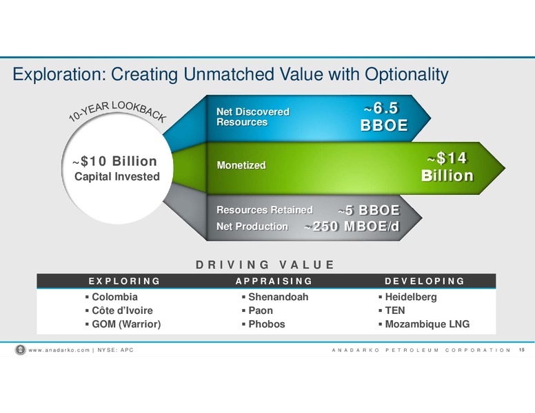 Scotia Howard Weil Energy Corporation – Anadarko Petroleum Corp – slide 12