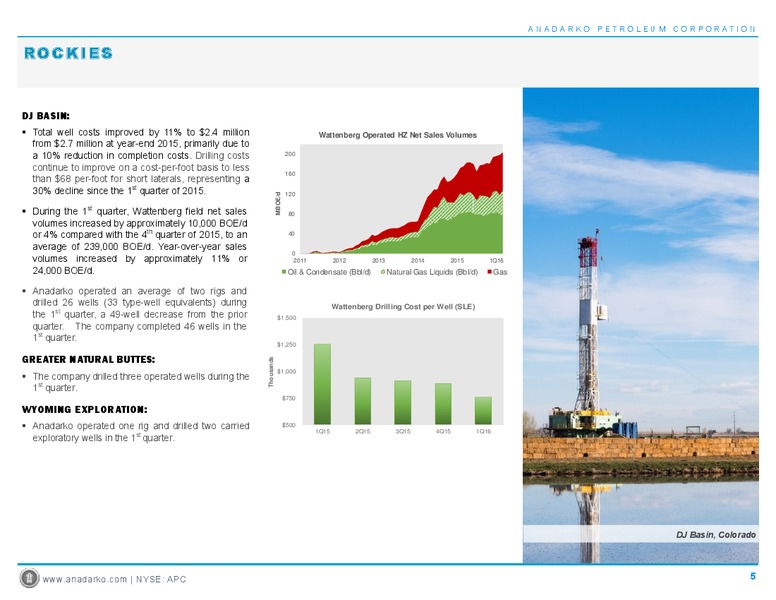 Q1 2016 Operations Report – Anadarko Petroleum Corp – slide 5