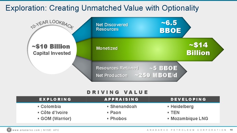 Citi 2016 Global Energy & Utilities Conference – Anadarko Petroleum Corp – slide 14
