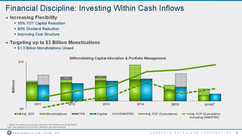 Citi Global Energy and Utilities Conference – Anadarko Petroleum Corp – slide 5