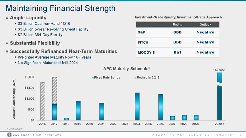 Citi Global Energy and Utilities Conference – Anadarko Petroleum Corp – slide 6