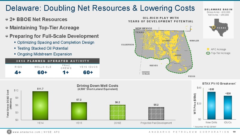 Citi Global Energy and Utilities Conference – Anadarko Petroleum Corp – slide 9