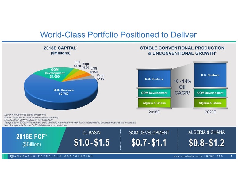 Citi Global Energy and Utillities Conference – Anadarko Petroleum Corp – slide 3