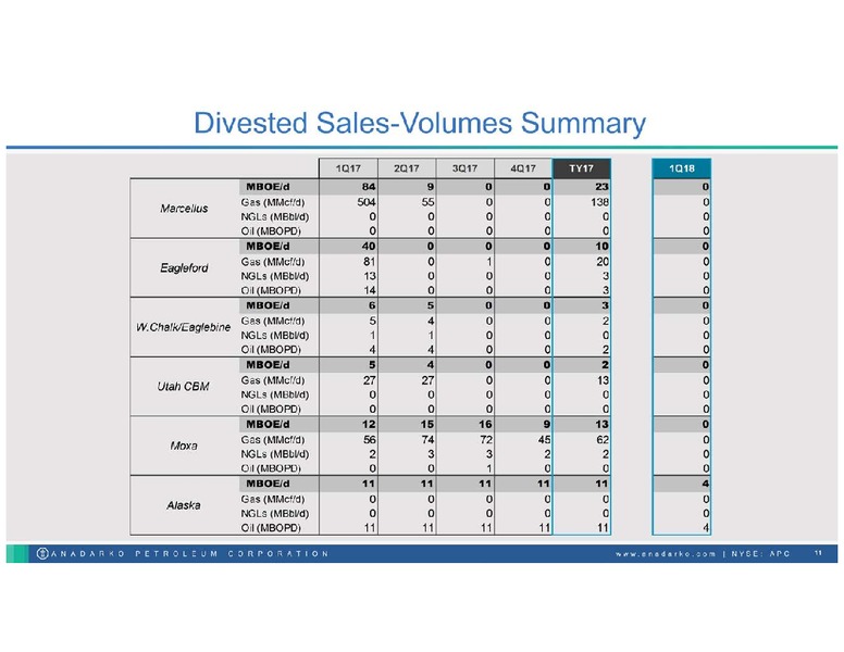 Citi Global Energy and Utillities Conference – Anadarko Petroleum Corp – slide 10