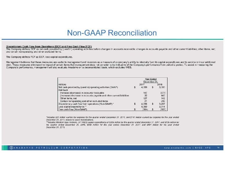 Citi Global Energy and Utillities Conference – Anadarko Petroleum Corp – slide 11
