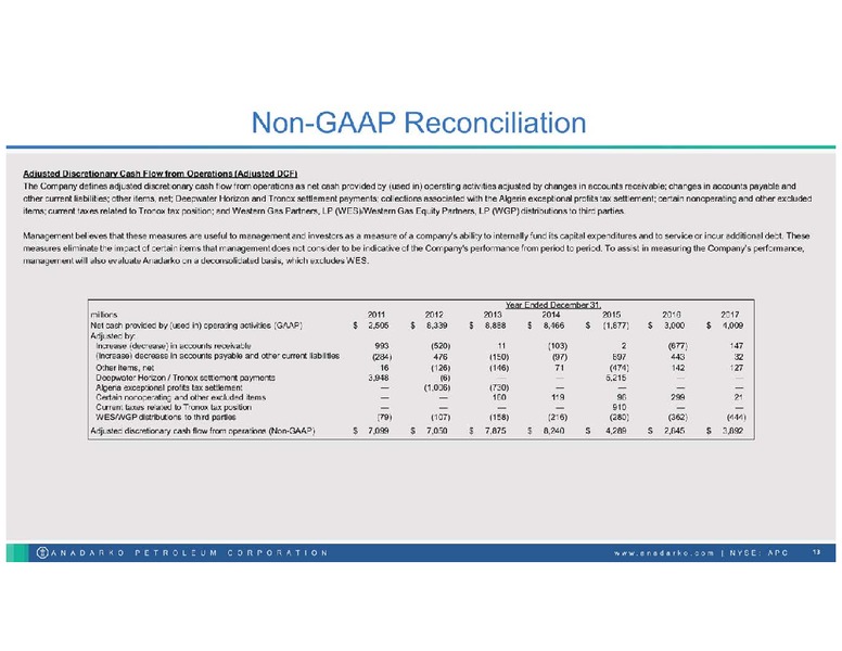 UBS 2018 Oil and Gas Conference – Anadarko Petroleum Corp – slide 12