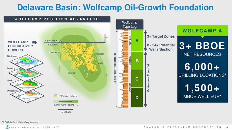 UBS Global Oil & Gas Conference – Anadarko Petroleum Corp – slide 7