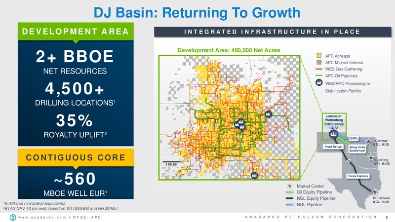 UBS Global Oil & Gas Conference – Anadarko Petroleum Corp – slide 8
