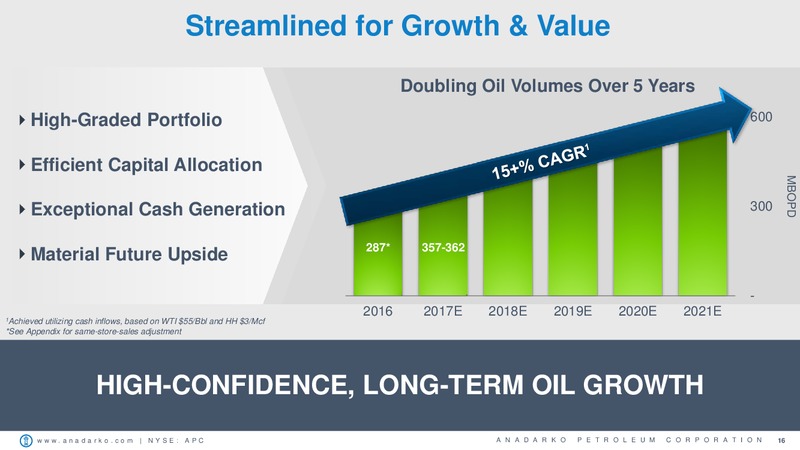 UBS Global Oil & Gas Conference – Anadarko Petroleum Corp – slide 15