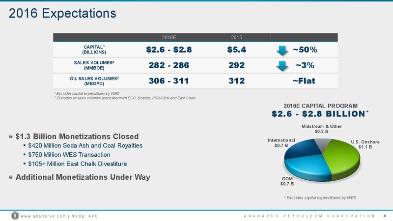 UBS Global Oil and Gas Conference – Anadarko Petroleum Corp – slide 3