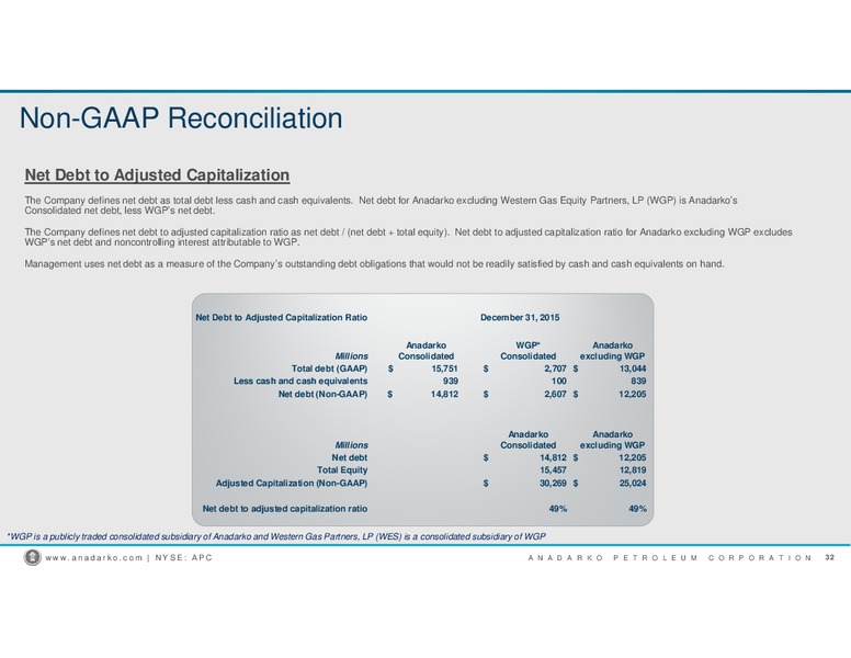 2016 Wells Fargo West Coast Energy Conference – Anadarko Petroleum Corp – slide 17