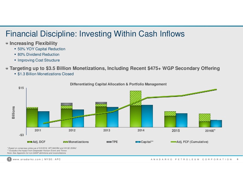 2016 Wells Fargo Energy Conference – Anadarko Petroleum Corp – slide 5