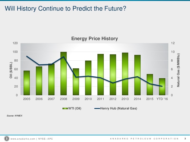 Wells Fargo West Coast Energy Conference – Anadarko Petroleum Corp – slide 2