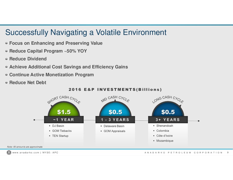 JP Morgan Inaugural Energy Equity Conference – Anadarko Petroleum Corp – slide 2