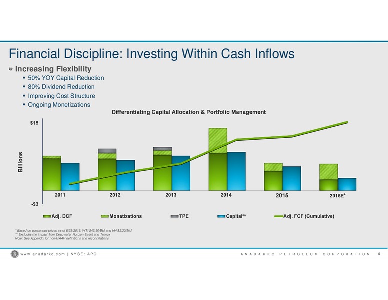 JP Morgan Inaugural Energy Equity Conference – Anadarko Petroleum Corp – slide 4