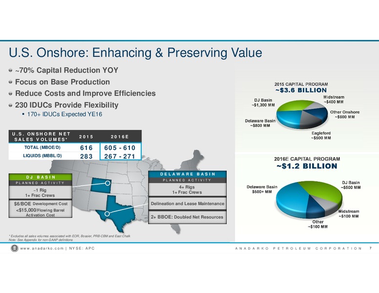 JP Morgan Inaugural Energy Equity Conference – Anadarko Petroleum Corp – slide 6