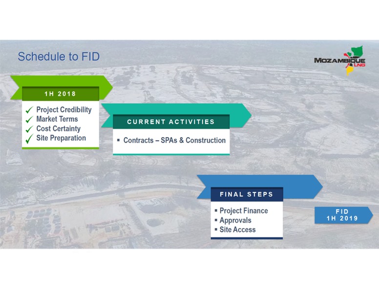 July 2018 Corporate Presentation – Anadarko Petroleum Corp – slide 4