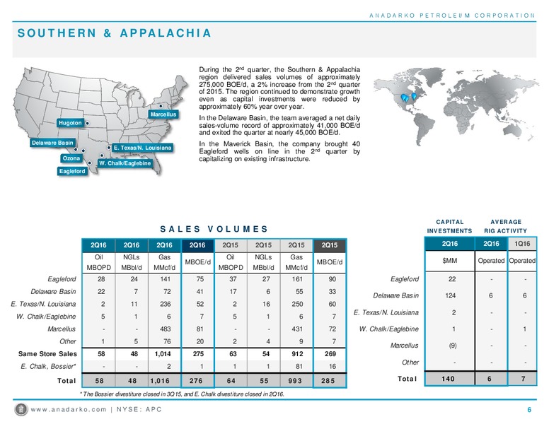 Q2 2016 Operations Report – Anadarko Petroleum Corp – slide 6