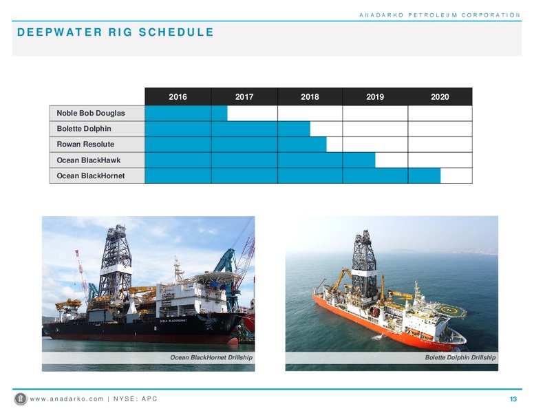 Q2 2016 Operations Report – Anadarko Petroleum Corp – slide 13