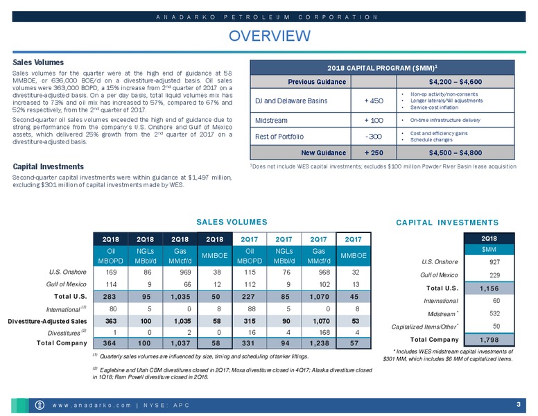 2Q 2018 Investor Presentation – Anadarko Petroleum Corp – slide 3