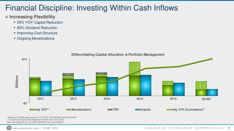 Enercom The Oil Gas Conference 2016 – Anadarko Petroleum Corp – slide 4