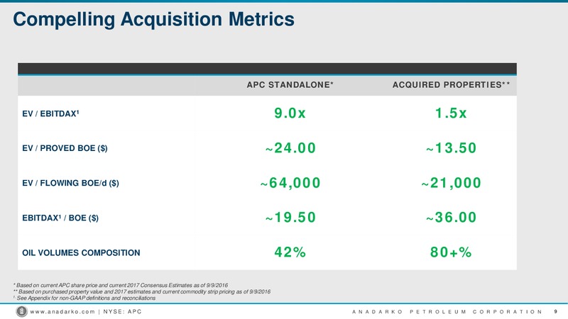 2016 UBS Houston Energy Bus Less Tour – Anadarko Petroleum Corp – slide 8