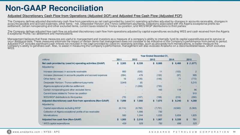 2016 UBS Houston Energy Bus Less Tour – Anadarko Petroleum Corp – slide 12